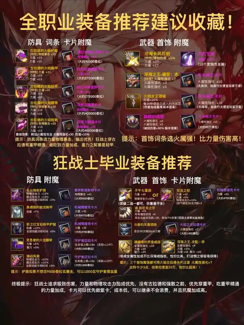 dnf装备全部加高体力的装备插图
