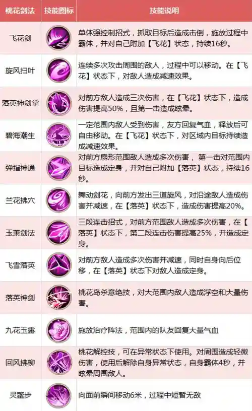 丐帮的技能解析图插图1