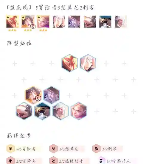 朵霞阵容插图