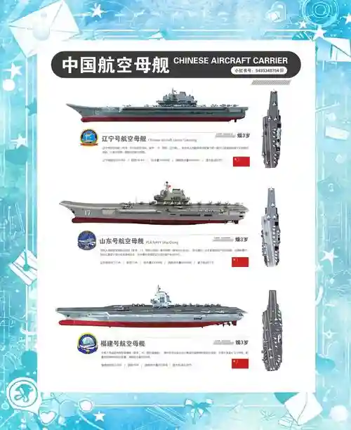 标准3装备在哪个战舰插图