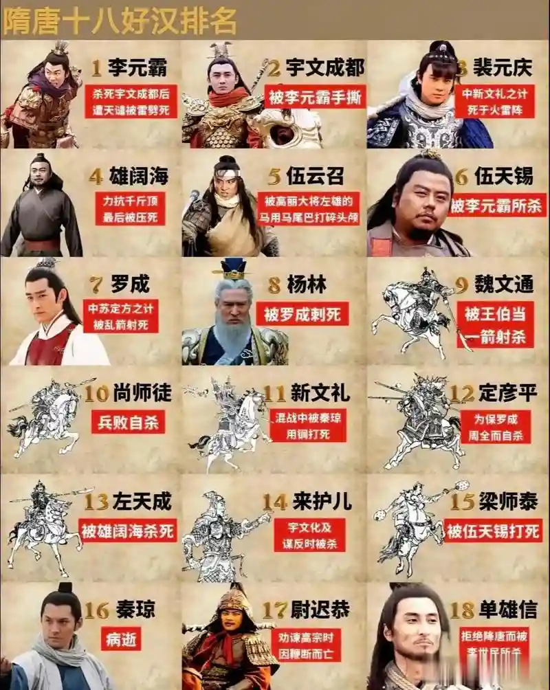 隋唐阵容对比_1插图