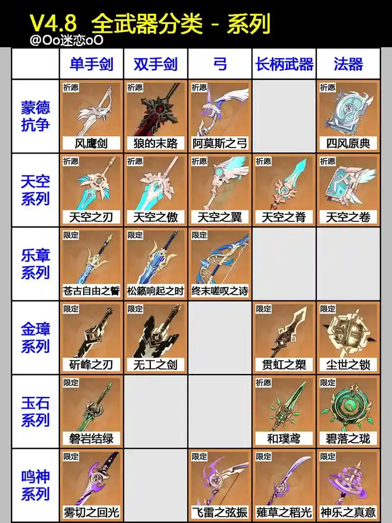 炫斗斗战武器排行插图