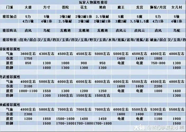 梦幻西游五门地煞配置插图1