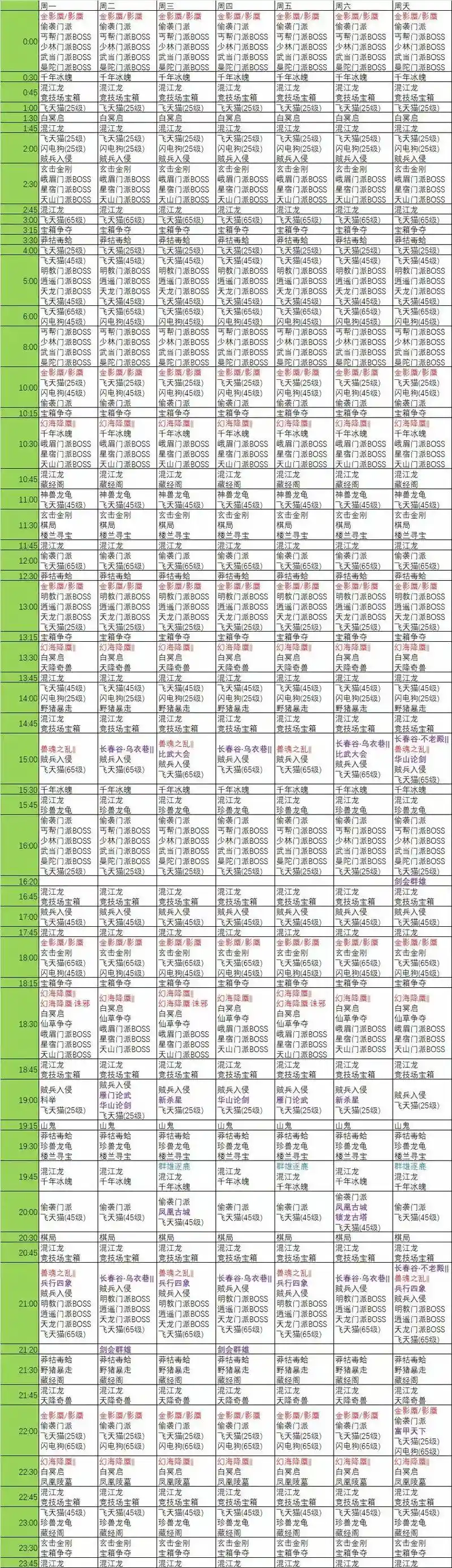 天龙八部游戏中收工装备时间插图