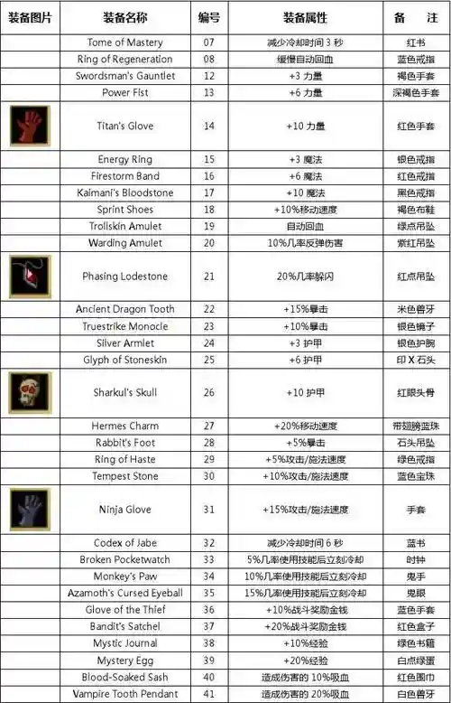 battleheart装备搭配插图