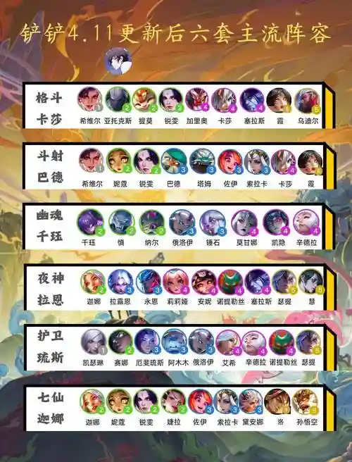 伏龙树阵容插图1