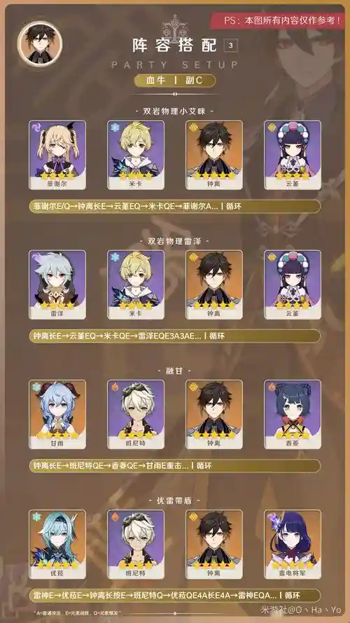 钟离火阵容插图