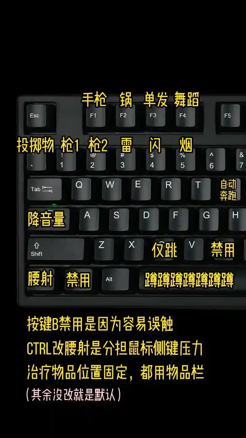 tmw技能按键修改插图