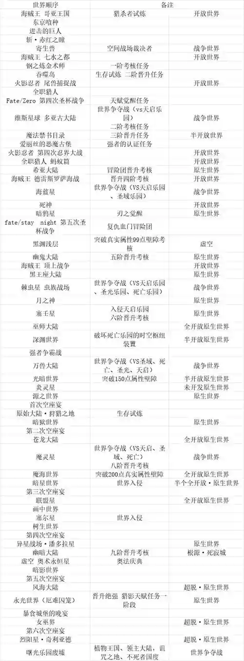 轮回盛典任务详细攻略插图