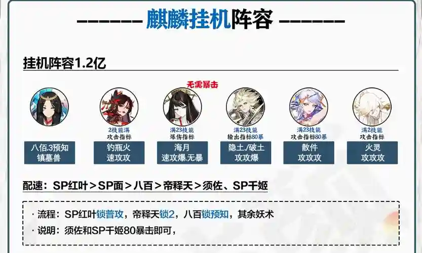 每天麒麟阵容插图