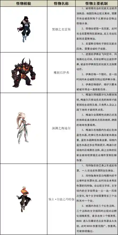 安图恩过图攻略插图1