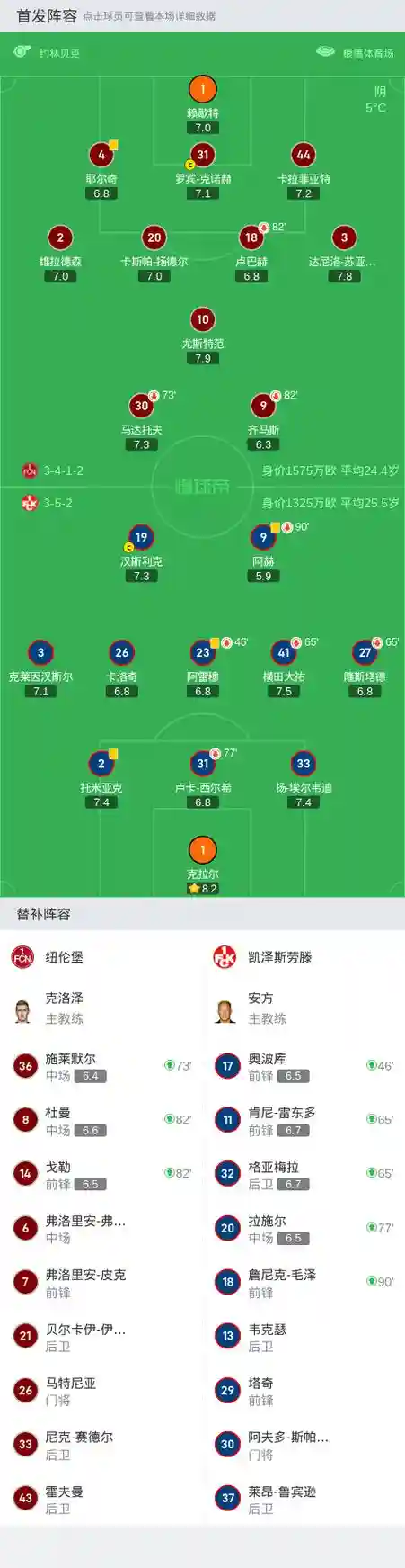 纽伦堡现役阵容插图
