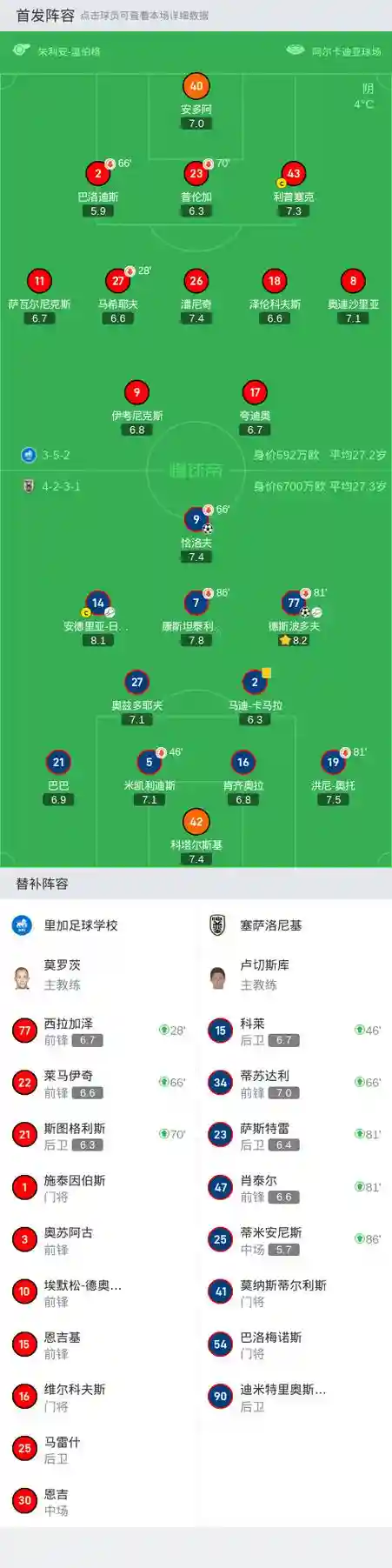 632阵容足球_1插图1