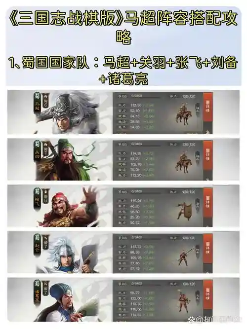 关羽马超阵容插图1