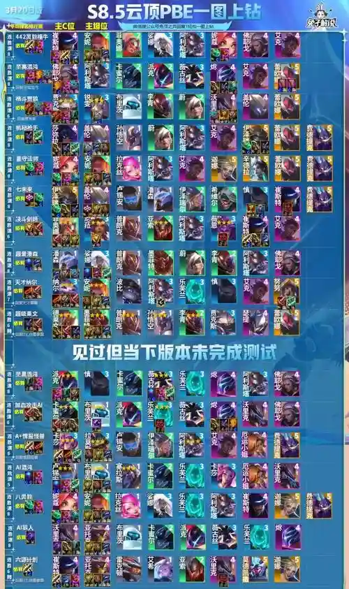 8.5阵容排布插图1