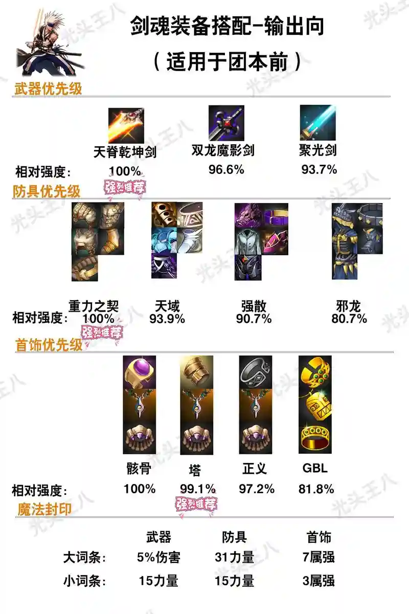 武器上单加点s8_1插图