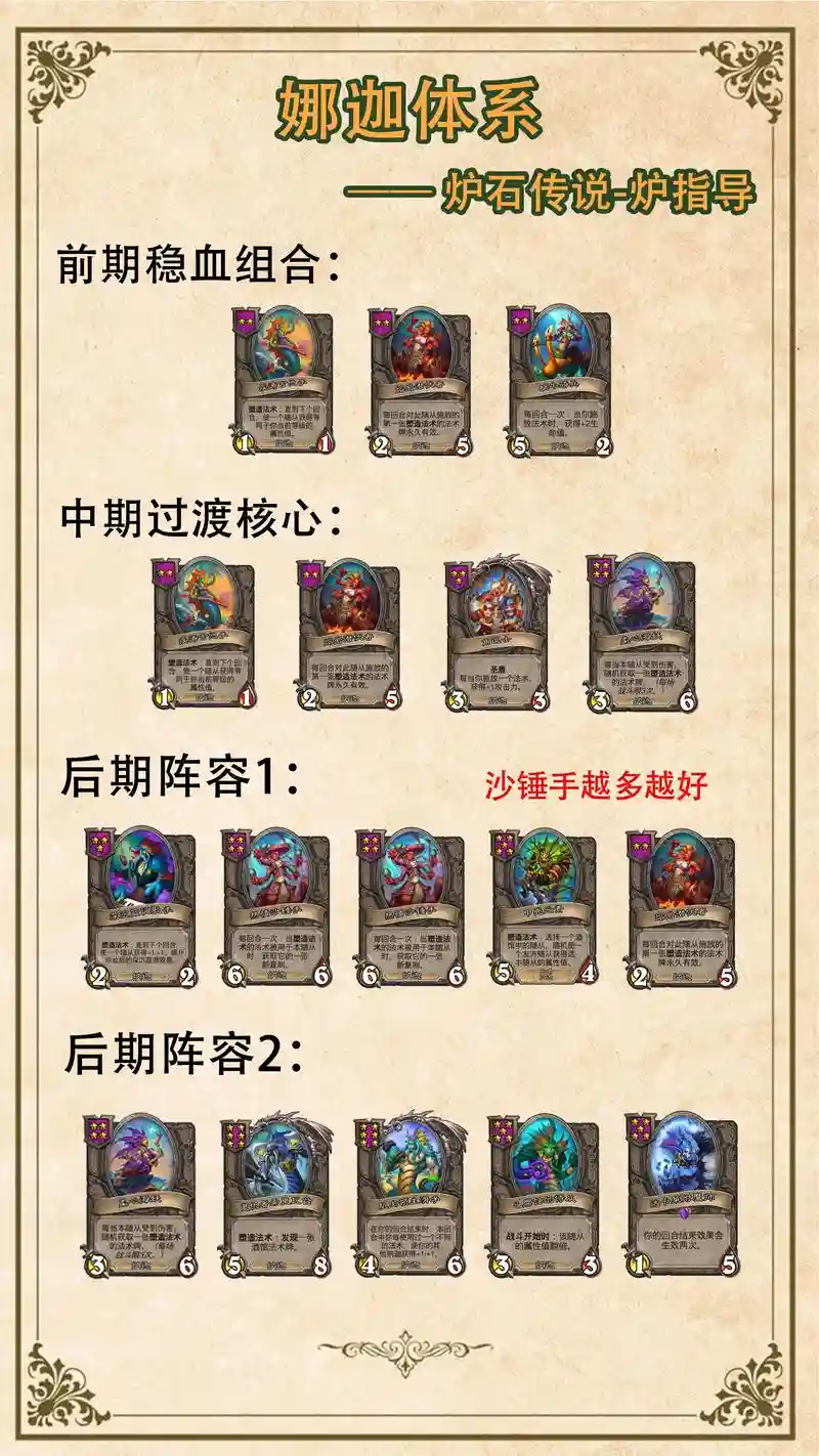 纳伽阵容插图1