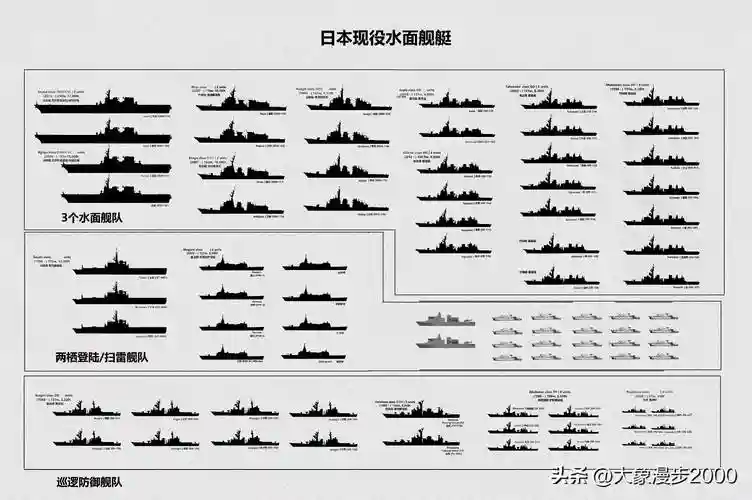 日本反潜阵容插图