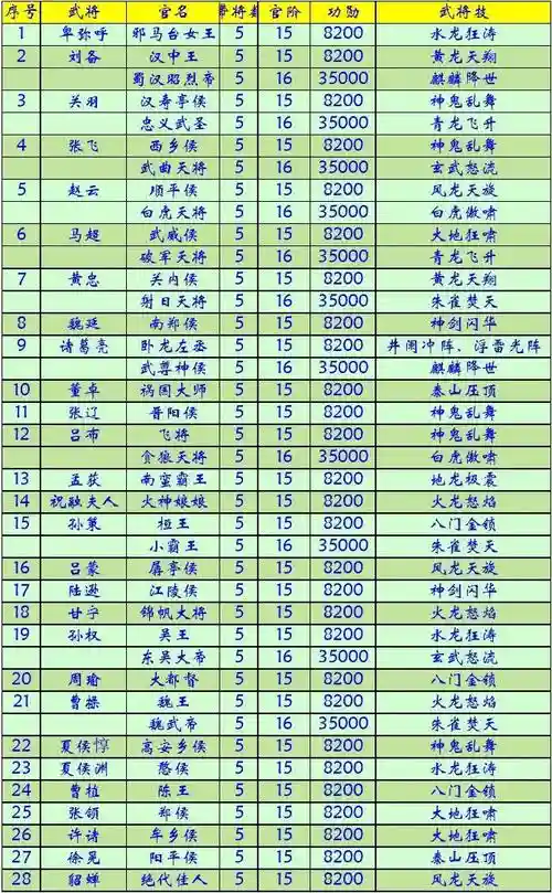 三国群英传5最强技能插图