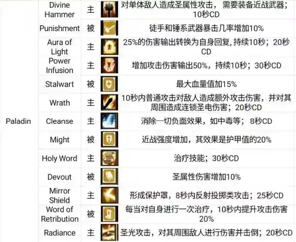 战斗之心白骑士技能插图
