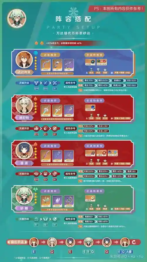 莎糖阵容插图1