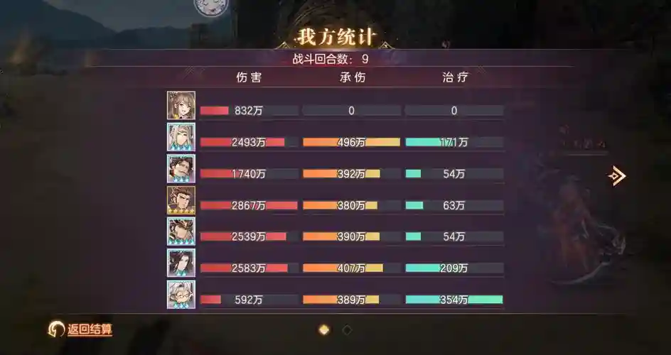 双奇袭阵容插图1