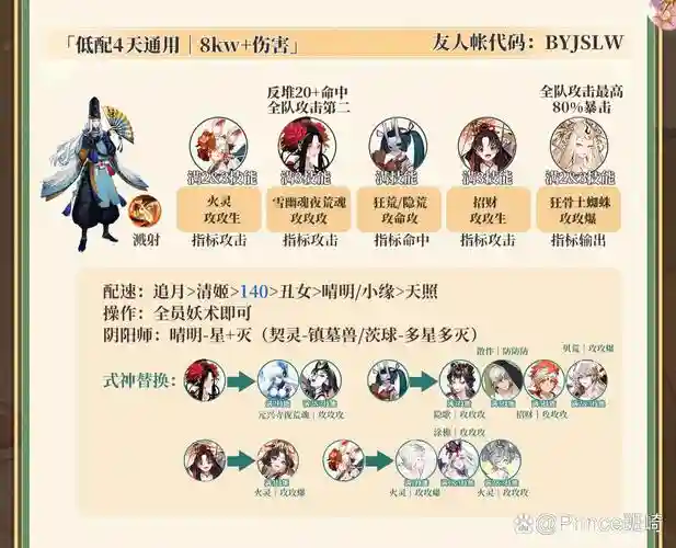 明火姥姥阵容插图