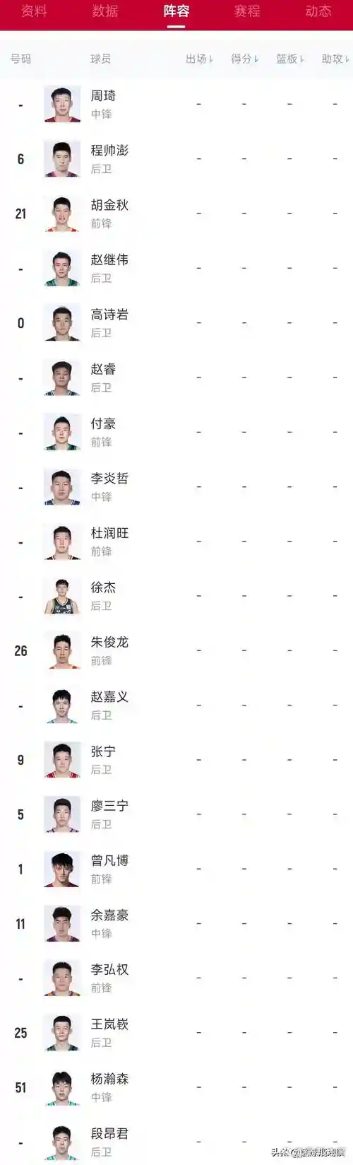 男篮阵容号码插图