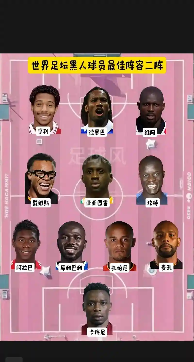 黑人最强阵容插图