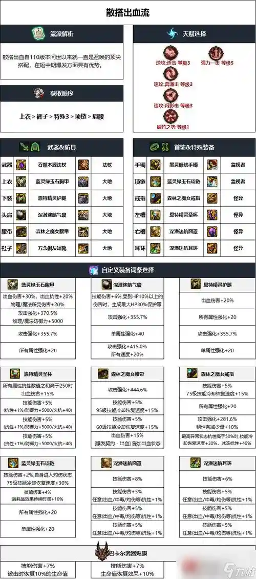 dnf召唤装备2016插图