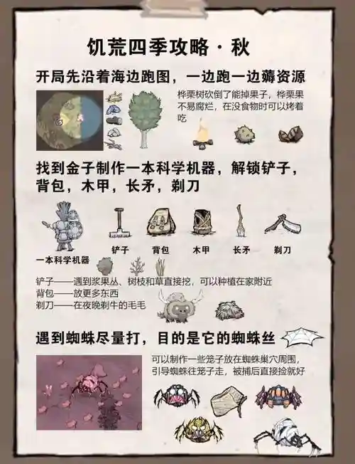 饥荒中文版视频攻略插图1