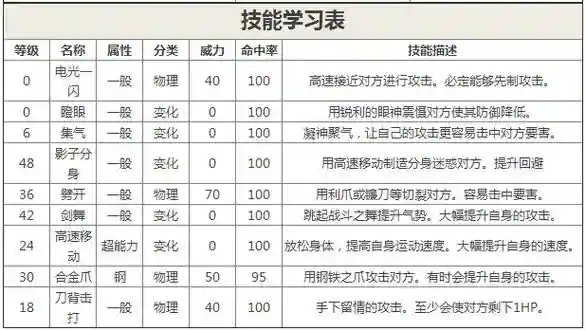 巨钳螳螂技能威力插图1