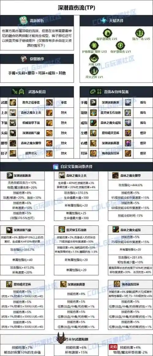 散打异界散件装备双气息选择插图