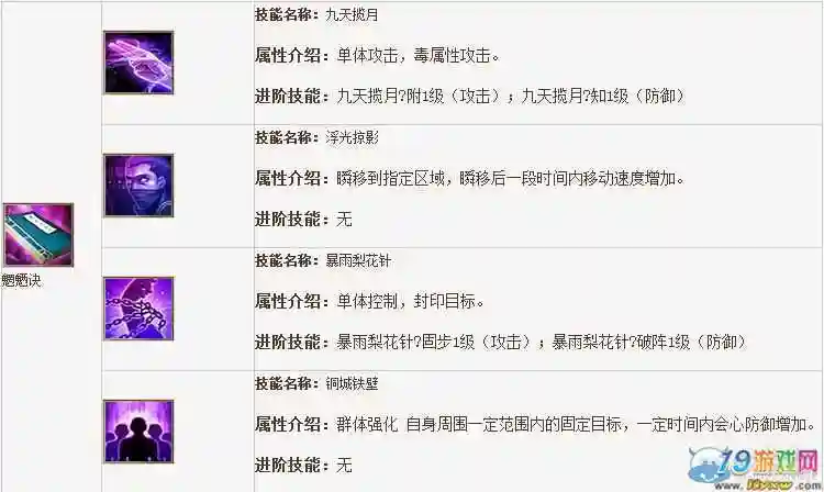 天龙八部唐门所有门派技能