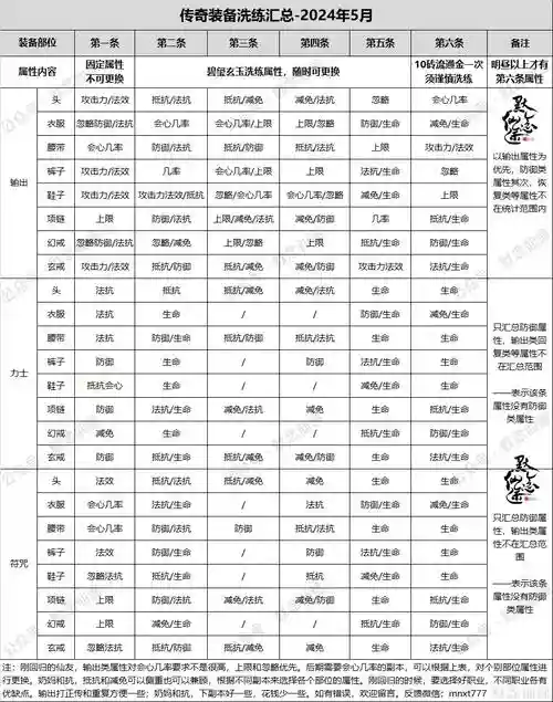 寻仙仙器重铸攻略插图