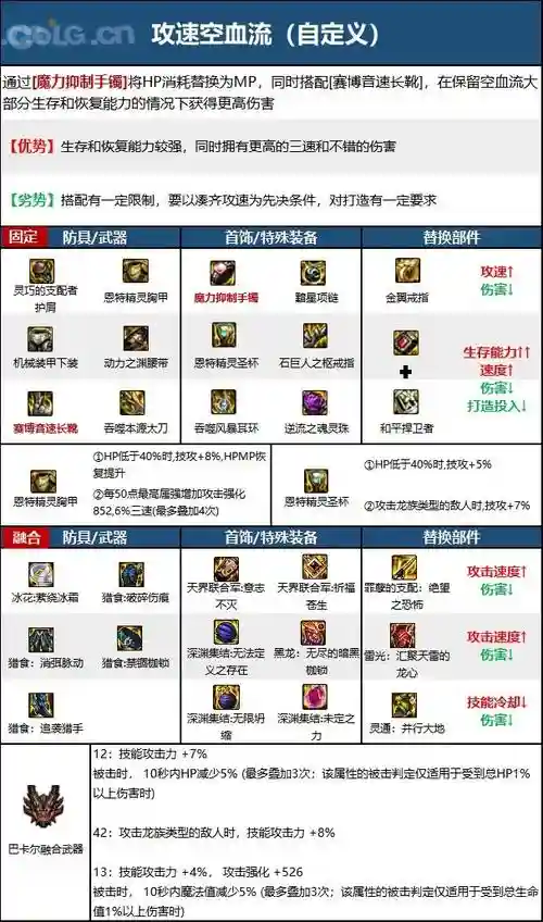dnf2017鬼泣装备选择