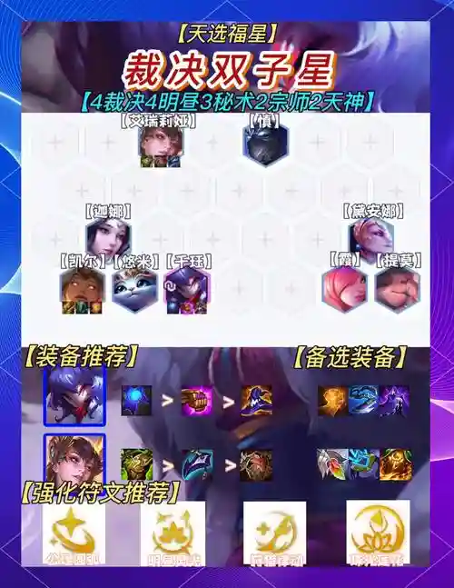 推打流阵容插图