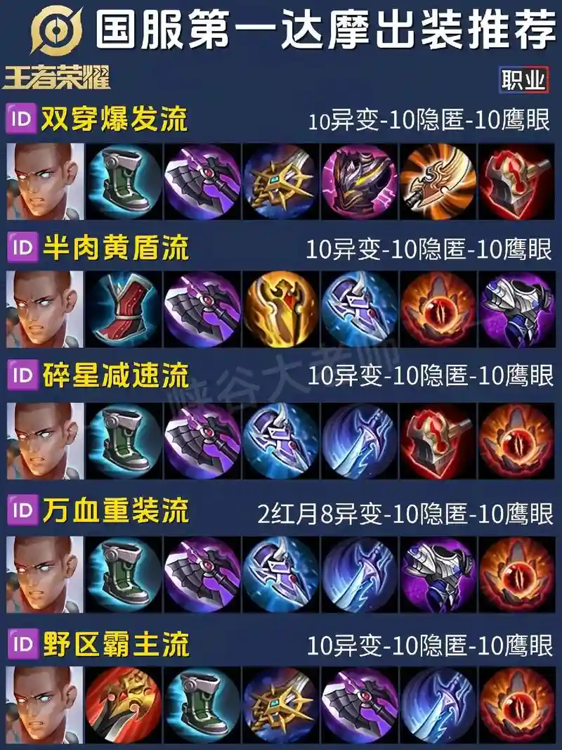王者荣耀达摩装备插图