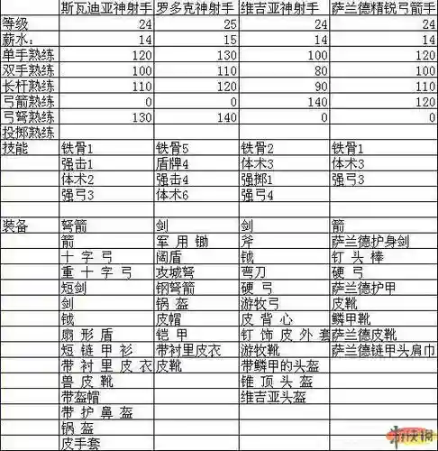 骑马与砍杀战团武器介绍插图