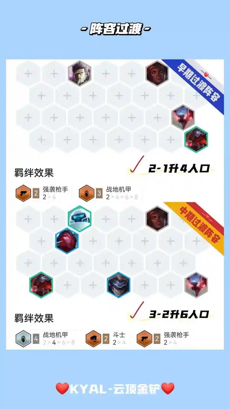 战地搭配什么阵容插图1
