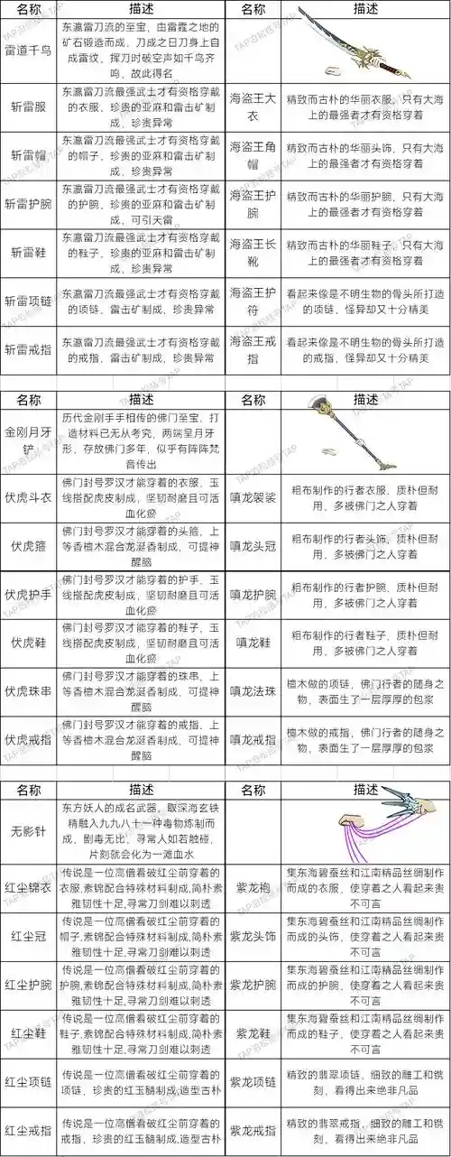暴走英雄坛所有装备_1插图