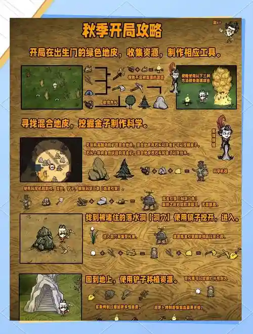 饥荒游戏的攻略视频攻略大全下载地址_1插图1