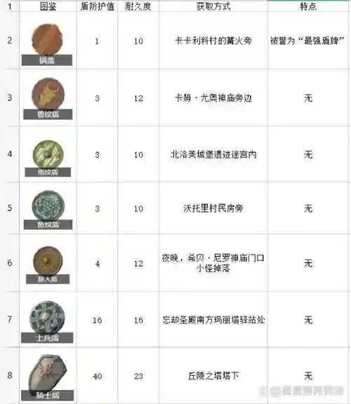 塞尔达盾牌技能_1插图1