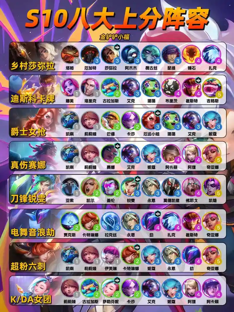 lol阵容反馈插图1