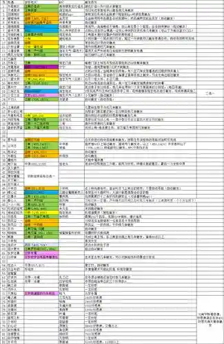 楚留香泛舟西行谈奇遇攻略_1插图