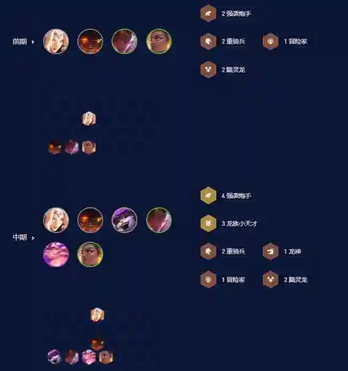 炮手7.5阵容插图