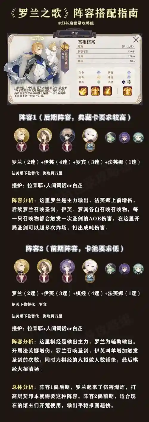罗兰队阵容插图