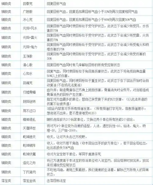 灵宝的天赋技能详解插图