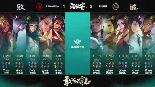 达摩克制阵容插图1