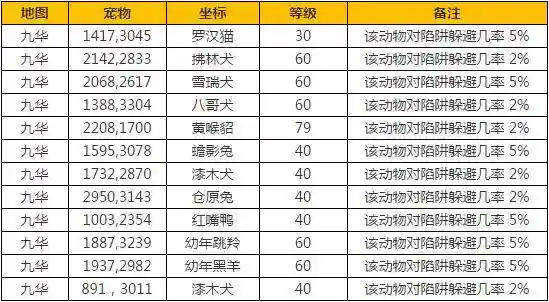 天涯明月刀宠物技能随机的插图1